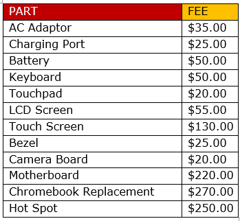 Chromebook Fee Schedule.png